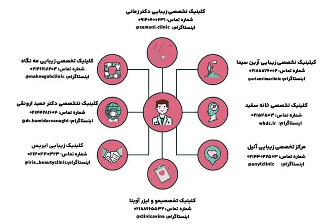 بهترین دکتر هایفو در تهران