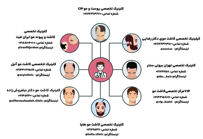 مرکز کاشت مو