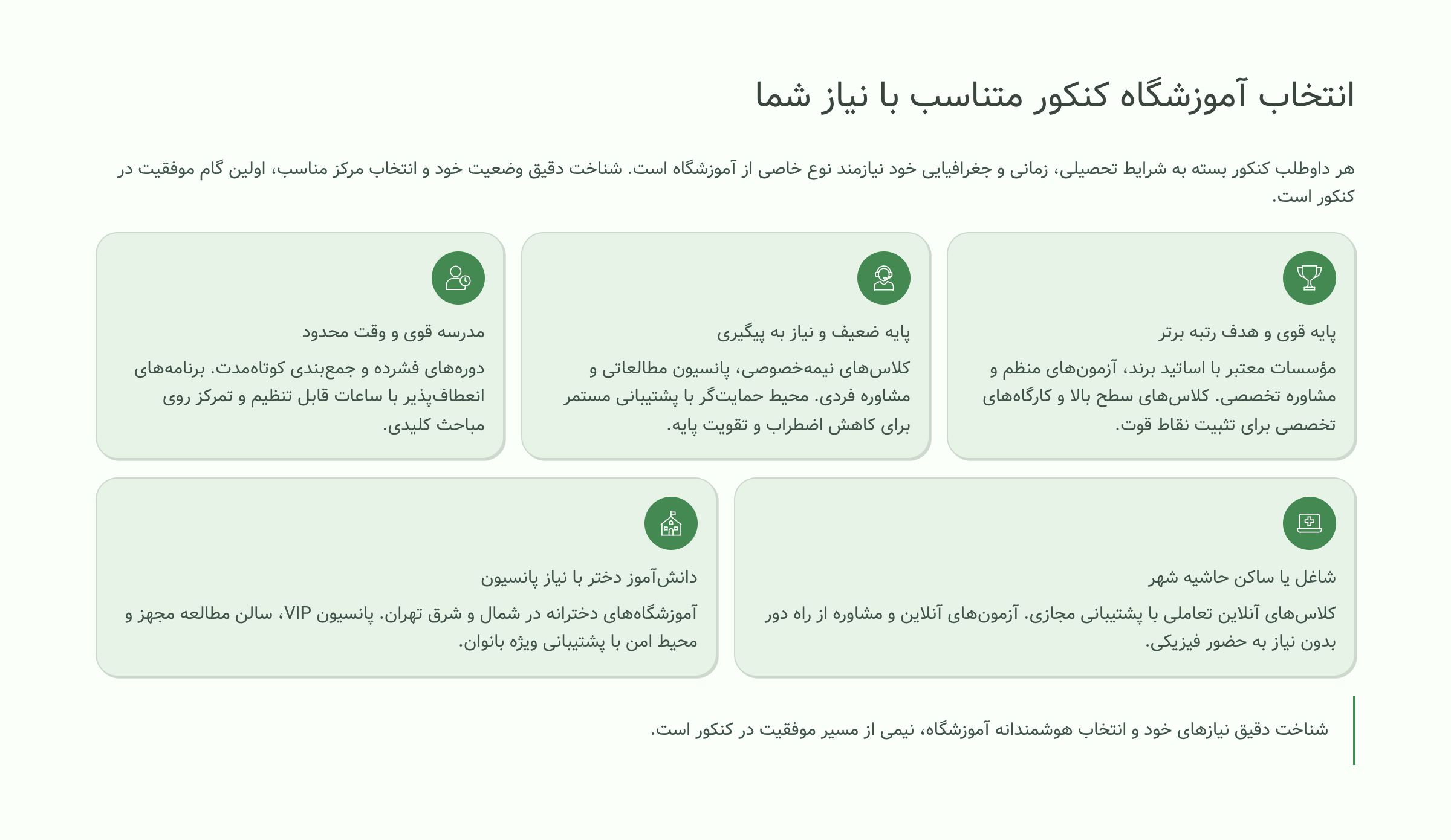 انتخاب آموزشگاه کنکور متناسب با نیاز شما