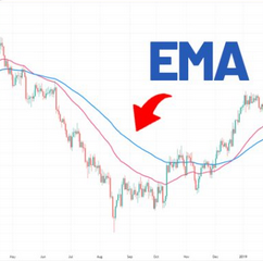اندیکاتور EMA