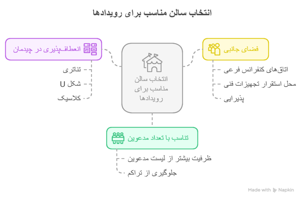 اینفو انتخاب سالن 