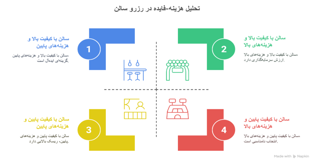 اینفو تحلیل هزینه فایده