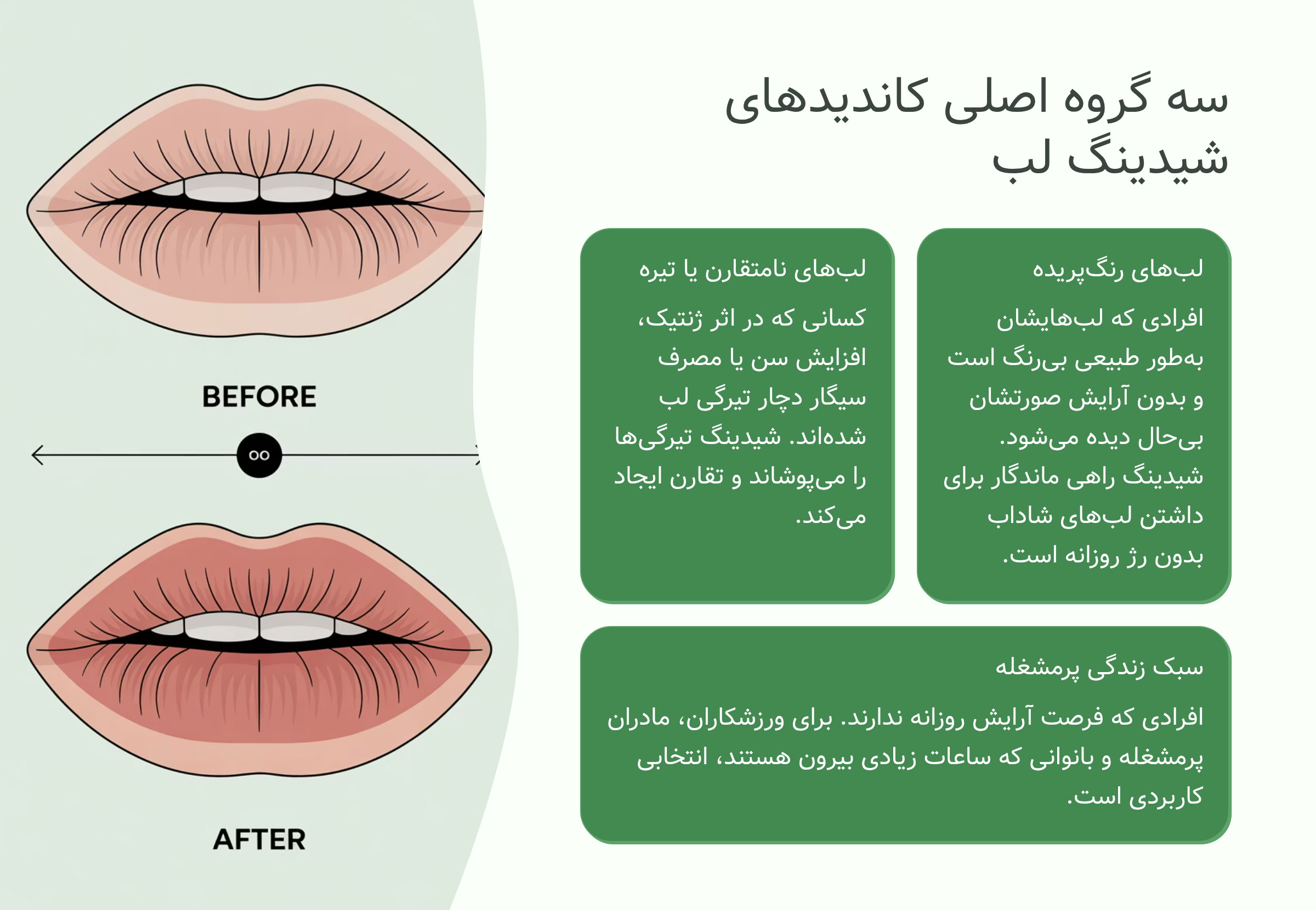 چه کسانی کاندید مناسب شیدینگ لب هستند؟