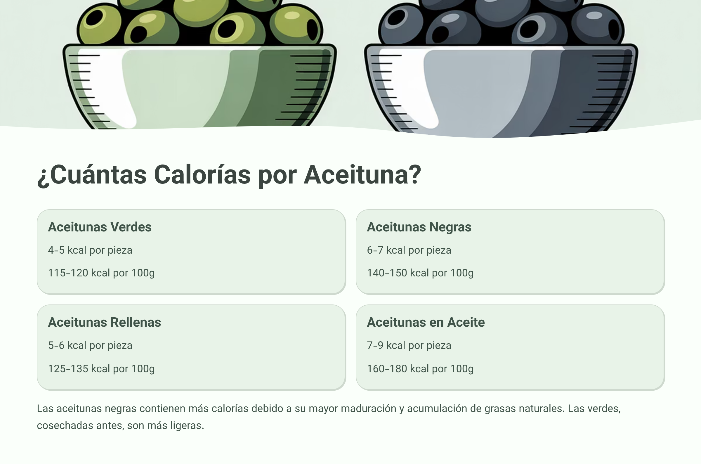 ¿Cuántas Calorías por Aceituna?