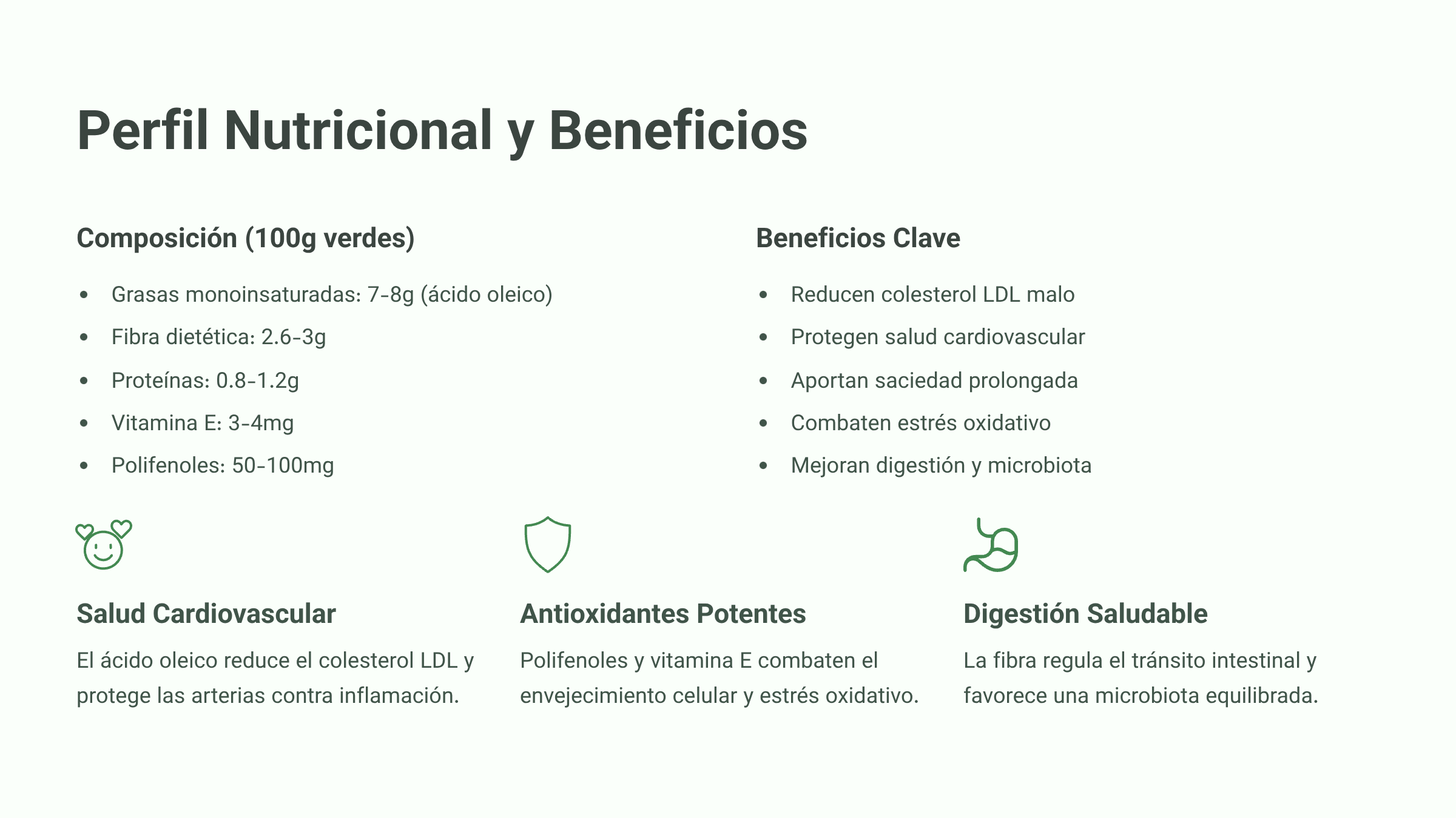 Perfil Nutricional y Beneficios