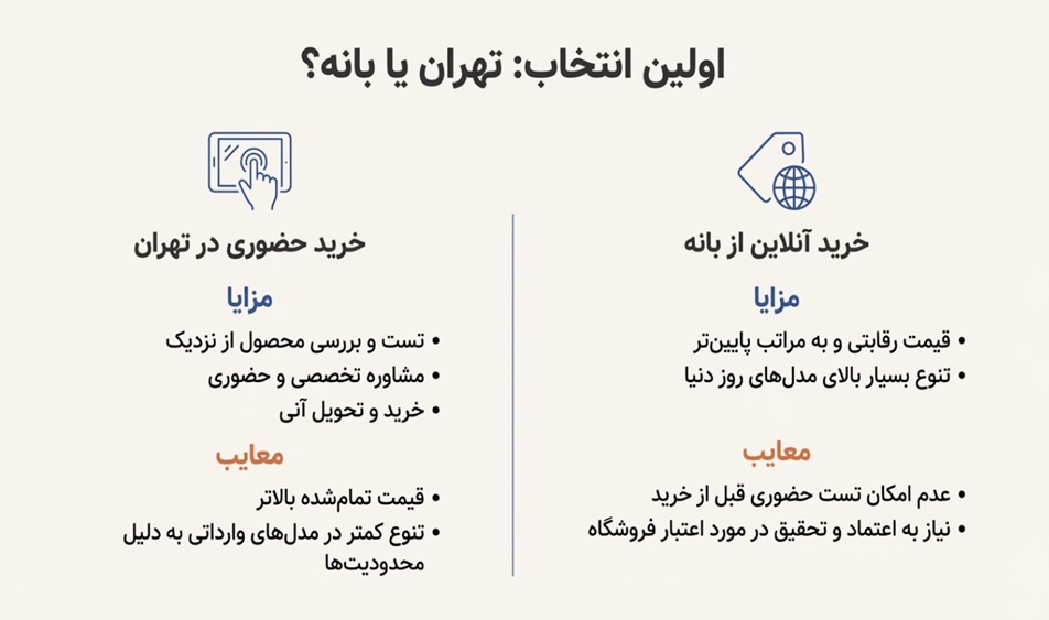 تلویزیون سامسونگ را در تهران بخریم یا بانه؟