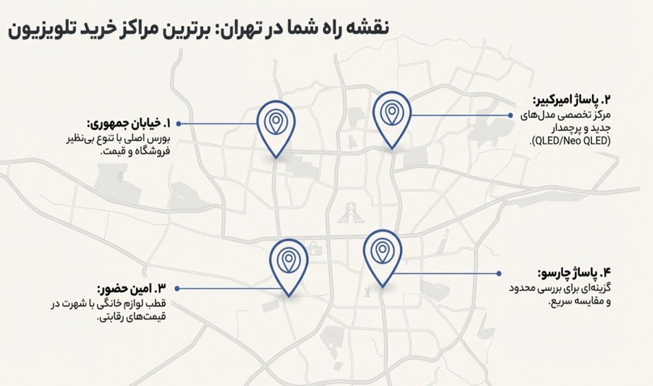 مراکز خرید تلویزیون سامسونگ در تهران