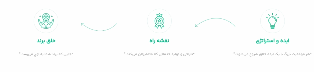 شرکت طراحی سایت لیدوما در کرج