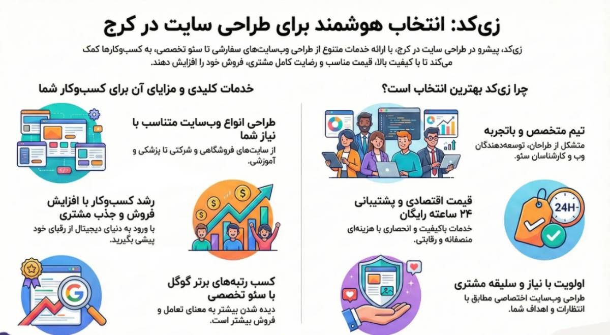 شرکت طراحی سایت در کرج زی کد