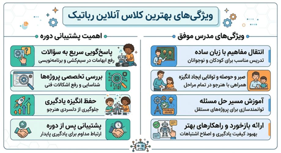 اهمیت پشتیبانی دوره و ویژگی‌های مدرس در کلاس های آنلاین رباتیک