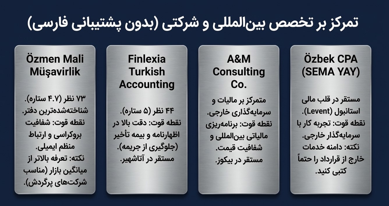 حسابدارهای استانبول بدون پشتیبانی فارسی