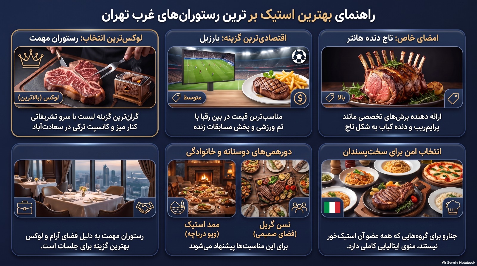 لیست بهترین رستورانهای استیک غرب تهران