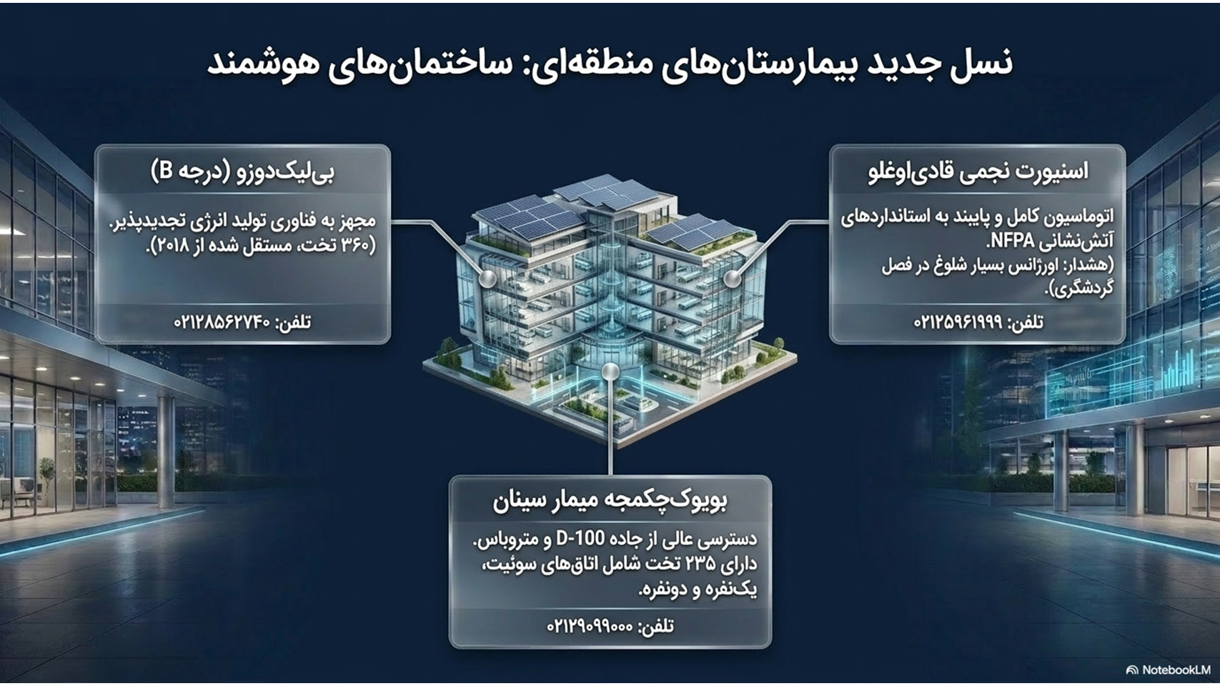 نسل جدید بیمارستان های منطقه ای استانبول
