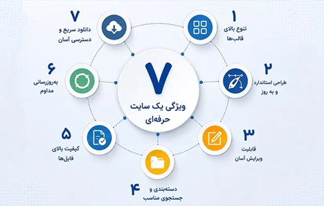 ویژگی یک سایت حرفهای دانلود قالب پاورپوینت