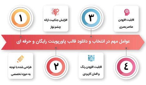 بهترین سایت دانلود قالب پاورپوینت برای کاربران فارسی
