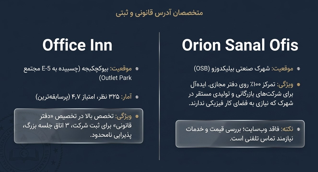 دفاتر کار اشتراکی در استانبول