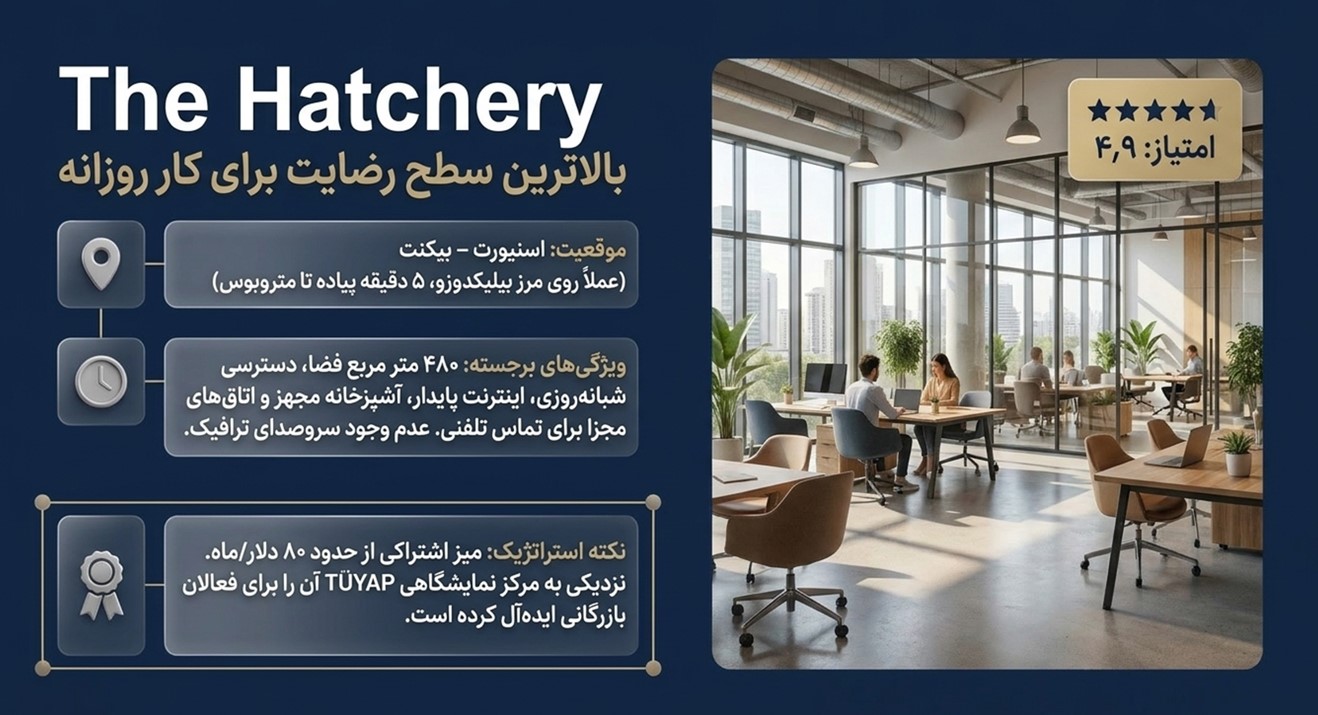 مرکز کار اشتراکی The Hatchery