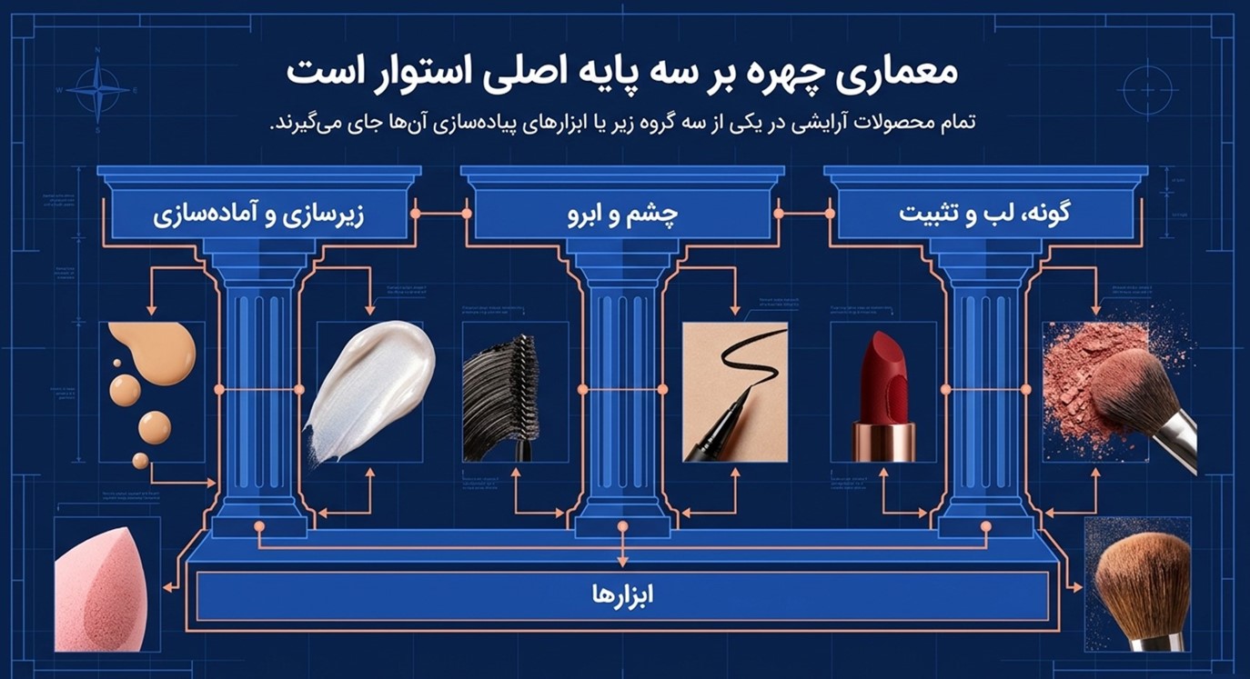 آرایش کامل