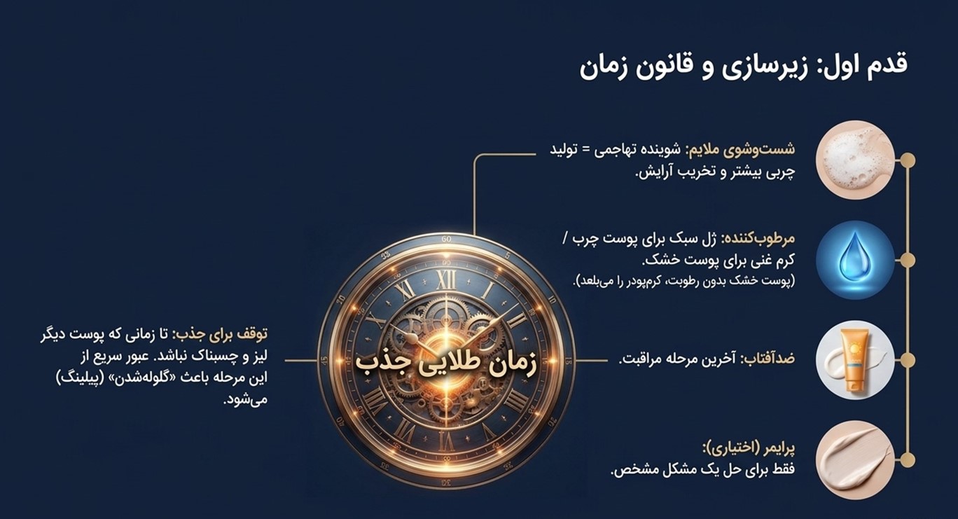 آماده‌سازی پوست