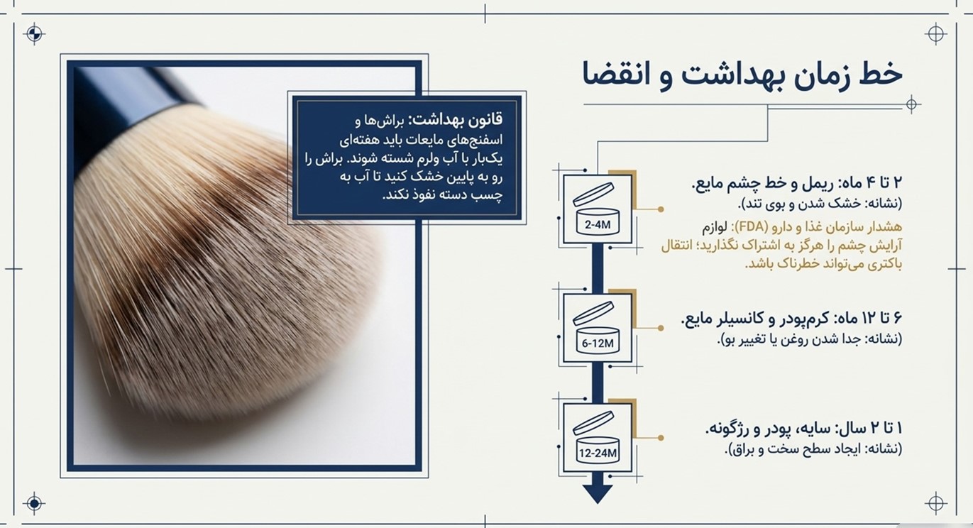 استفاده از محصولات تاریخگذشته یا مشترک