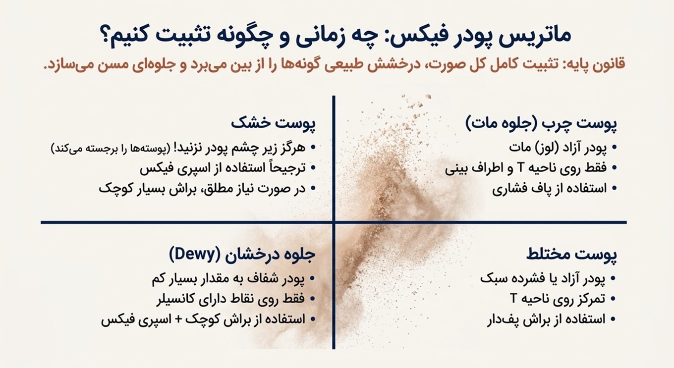 استفاده نادرست از پودر فیکس و محصولات پودری
