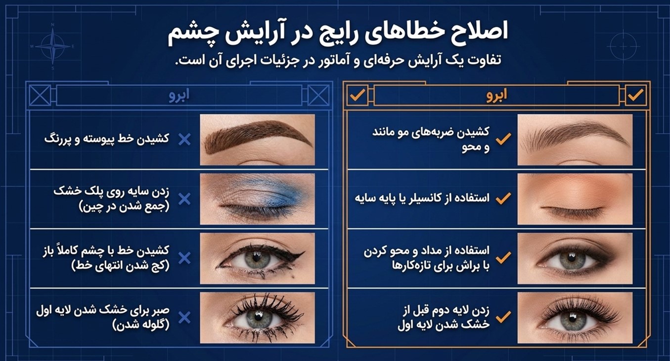 اصلاح خطاهای ارایشی چشم