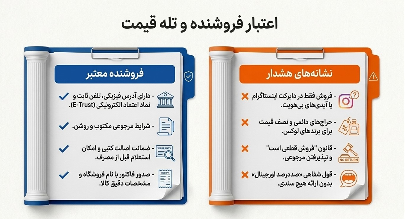 اعتبار فروشنده