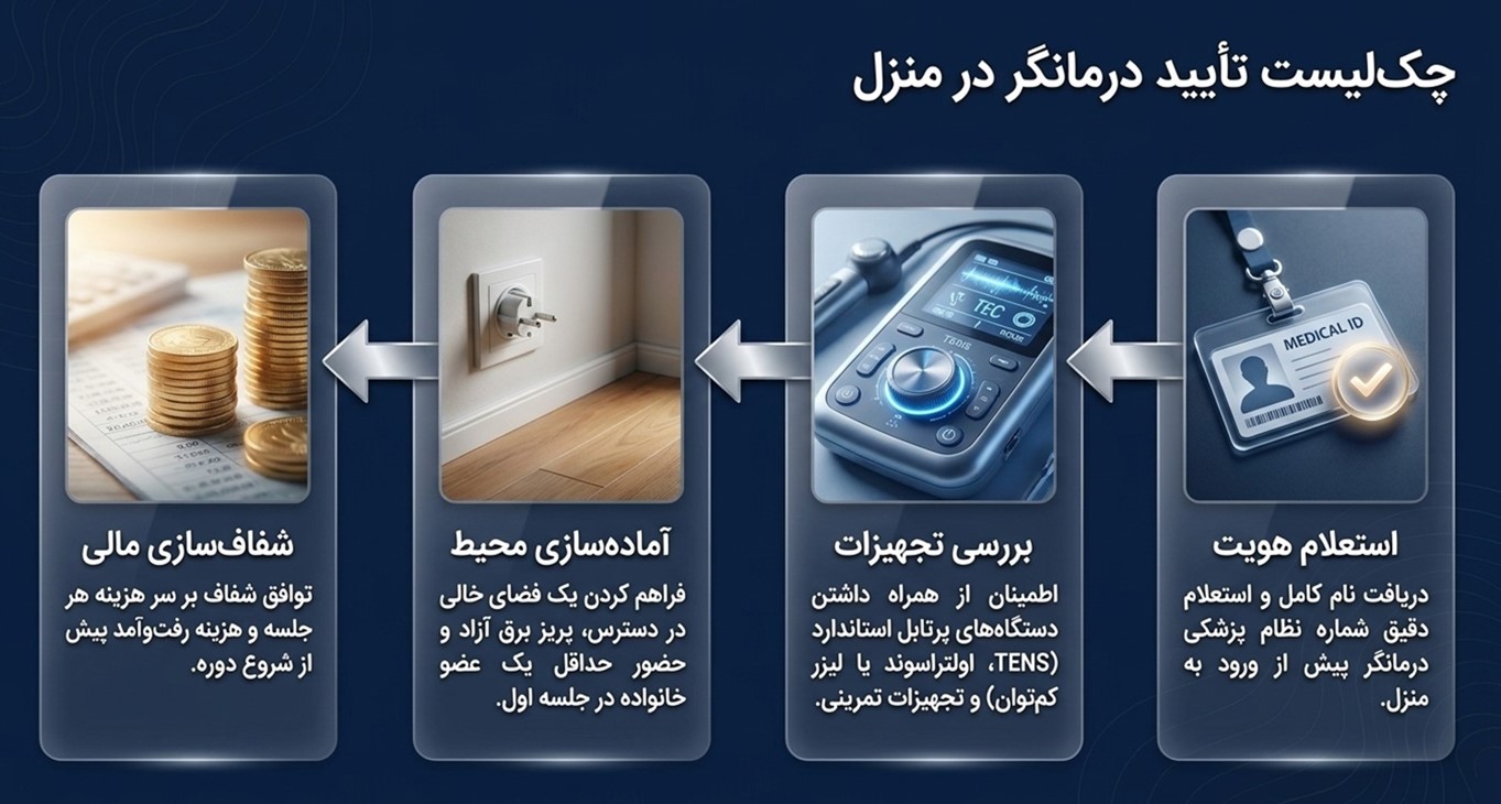 اعزام فیزیوتراپیست خانم در منزل شرق تهران