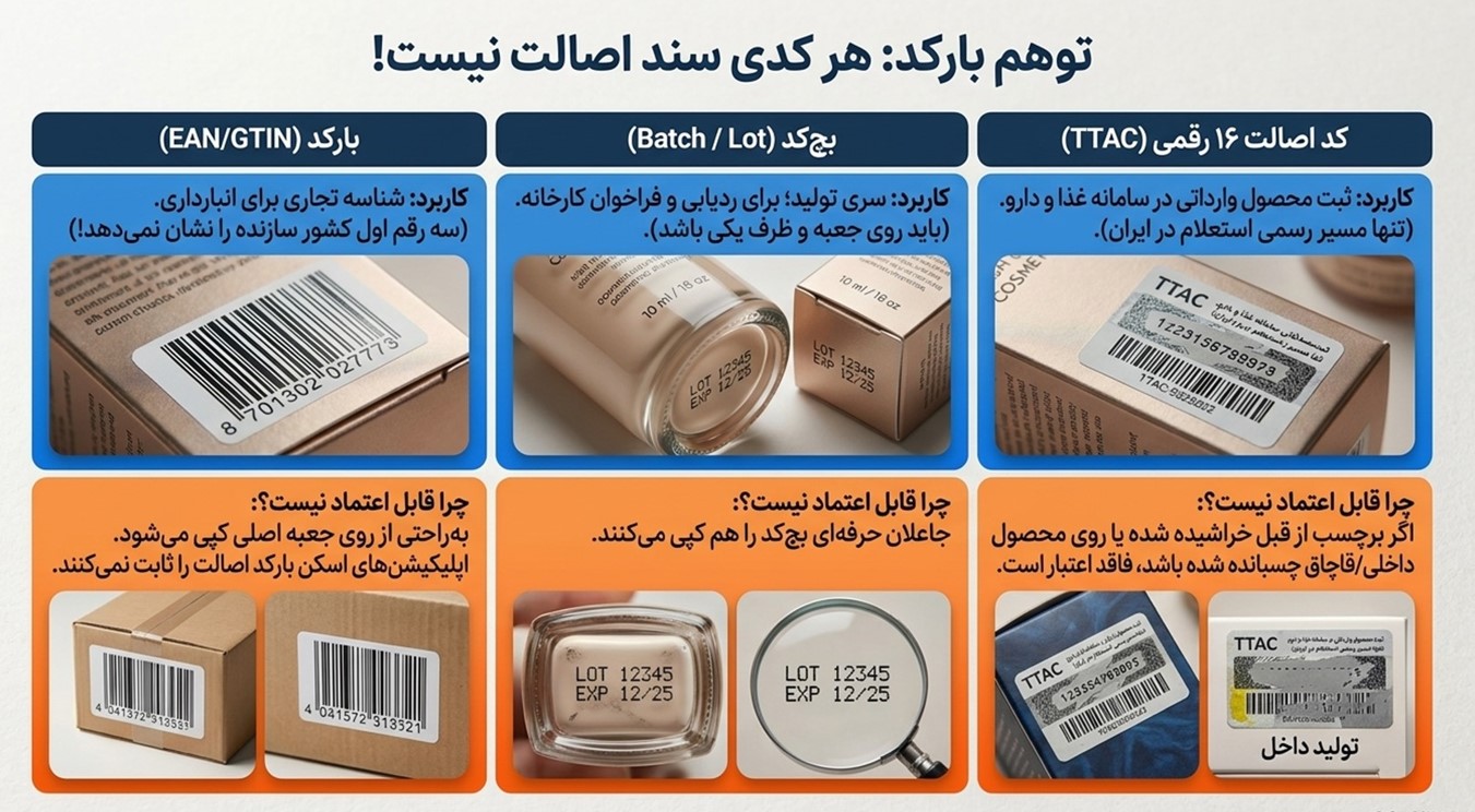 بارکد و بچ‌کد را بررسی کنید