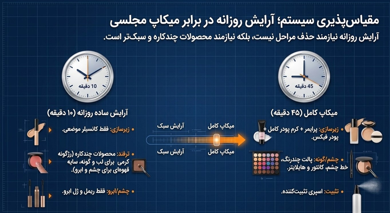 برای آرایش روزانه کدام لوازم آرایشی ضروری‌اند