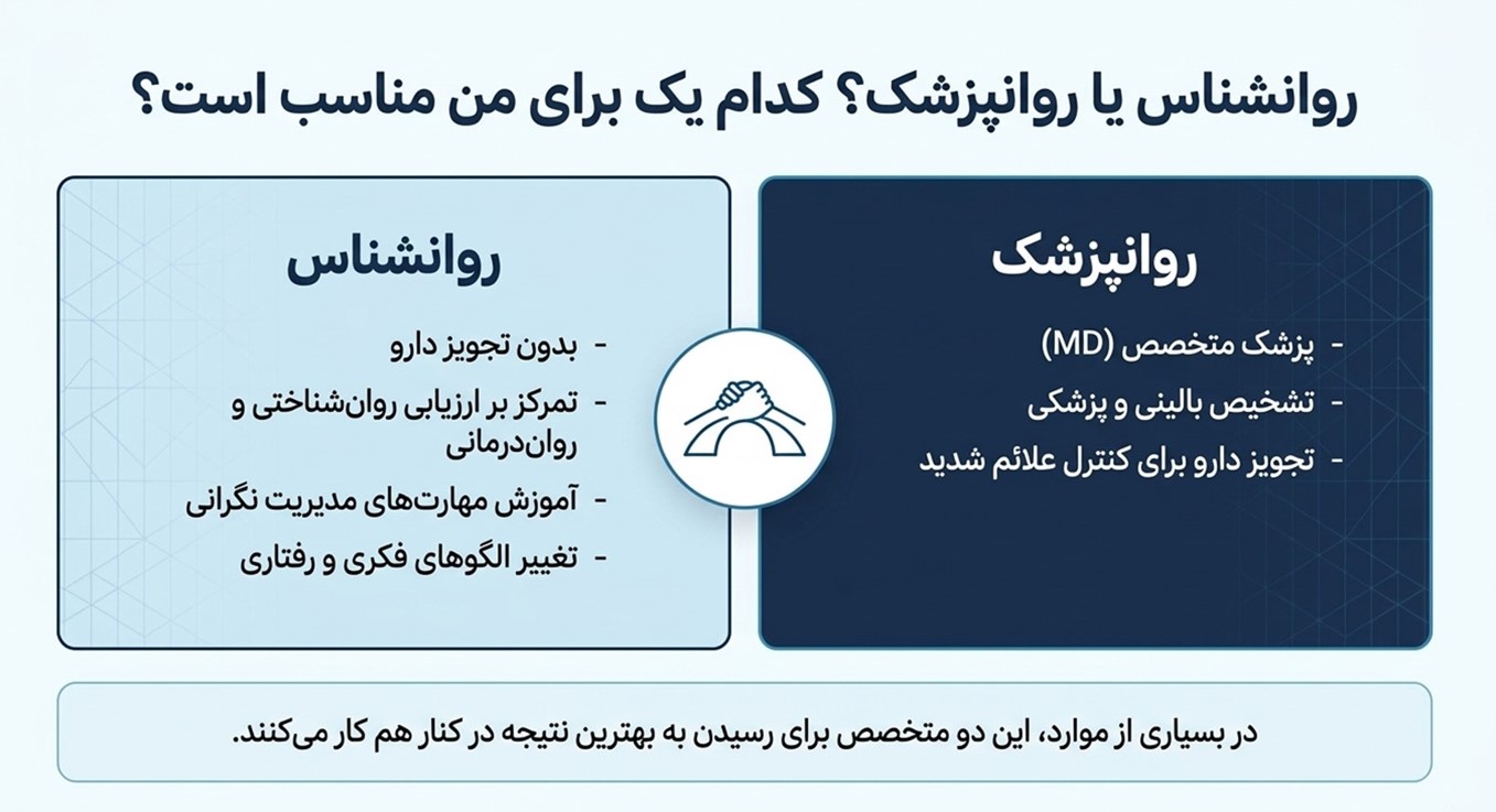 برای اضطراب به روانشناس مراجعه کنیم یا روانپزشک