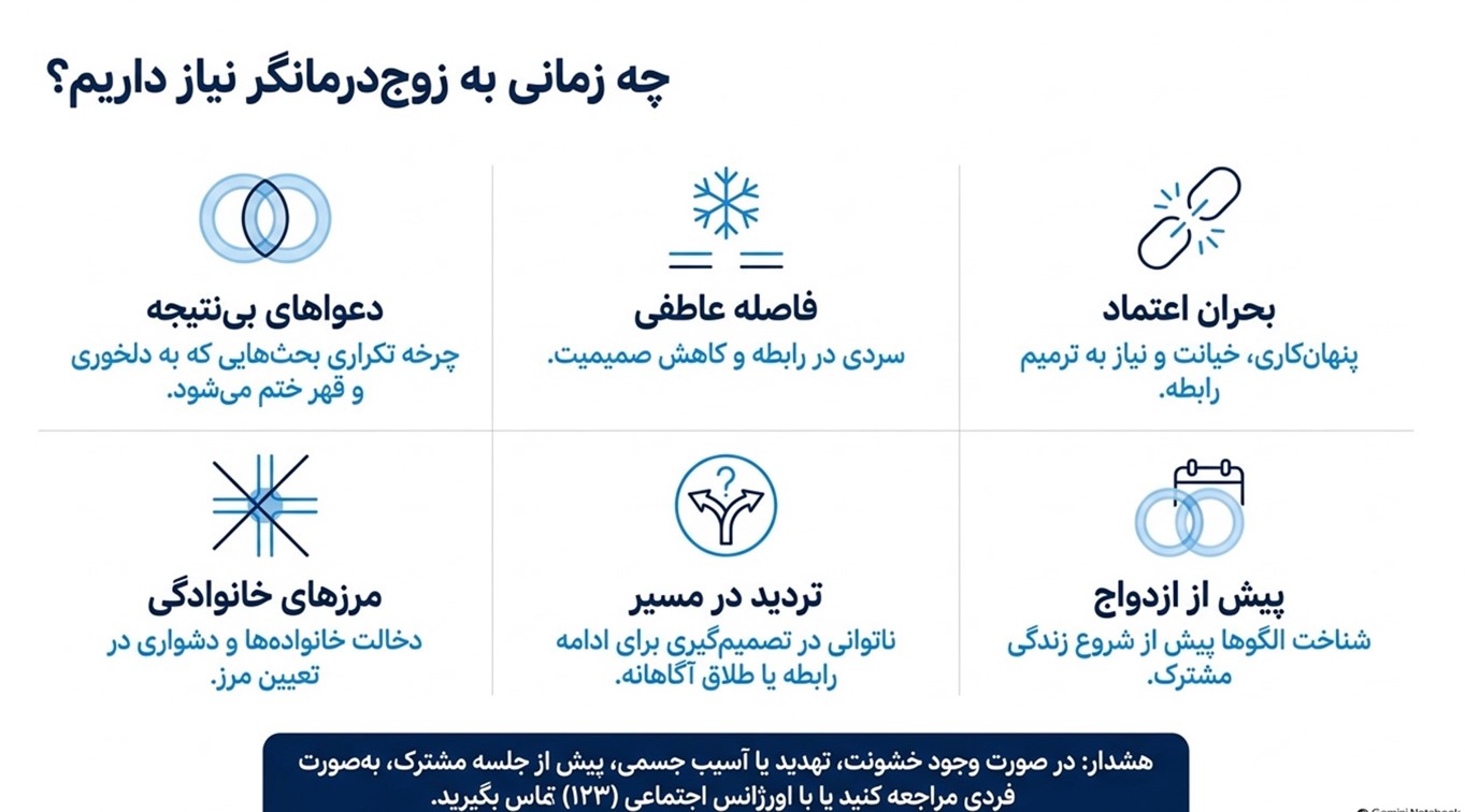 برای چه مسائل رابطهای میتوان از زوجدرمانی کمک گرفت