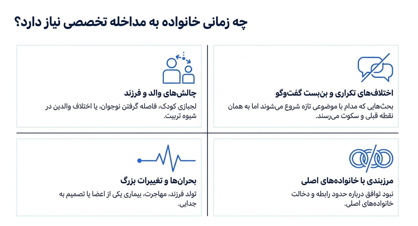 برای چه مشکلاتی می‌توان از مشاوره خانواده کمک گرفت