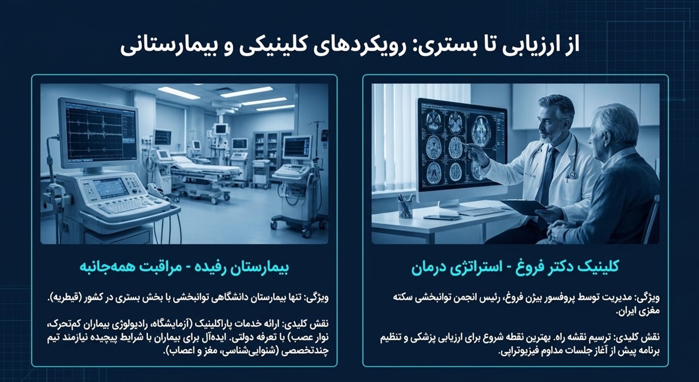 بیمارستان توانبخشی رفیده