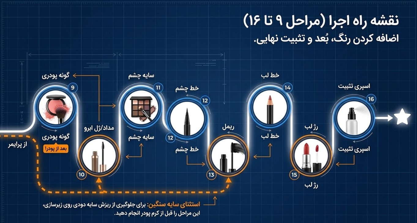 ترتیب استفاده از لوازم آرایشی برای یک میکاپ کامل
