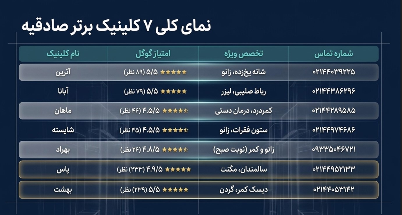 جدول مقایسه خدمات تخصصی فیزیوتراپی در صادقیه