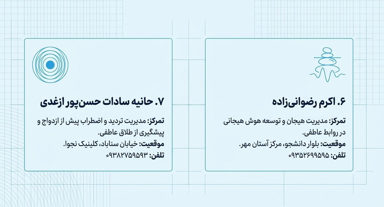 حانیه سادات حسن‌پور ازغدی
