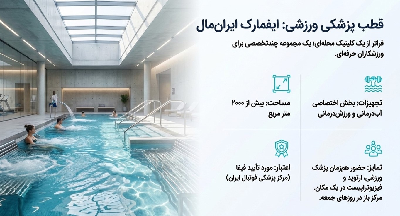 درمانگاه پزشکی ورزشی ایفمارک ایران‌مال