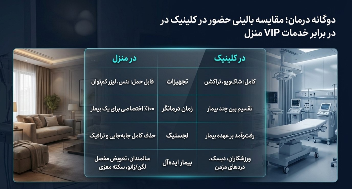 راهنمای جامع فیزیوتراپی در منزل غرب تهران (خدمات VIP)
