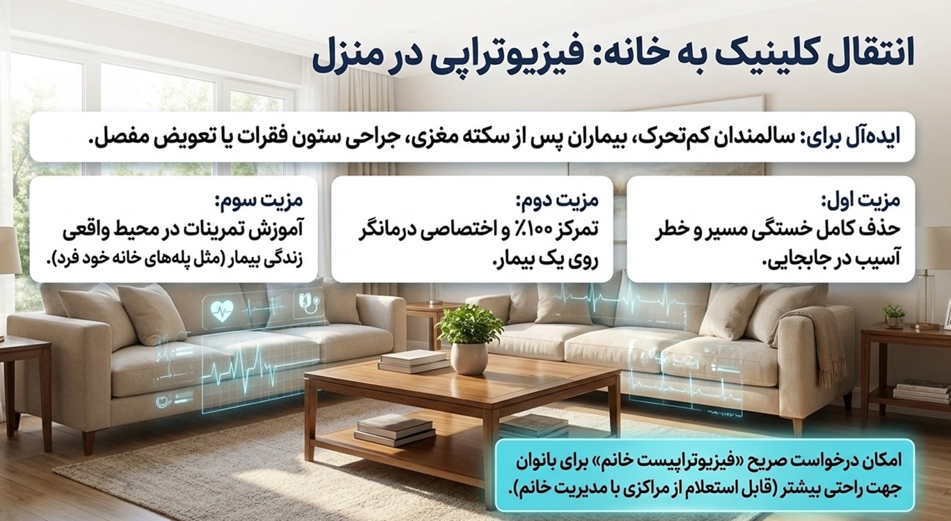 راهنمای جامع فیزیوتراپی در منزل غرب تهران و منطقه ۲۲
