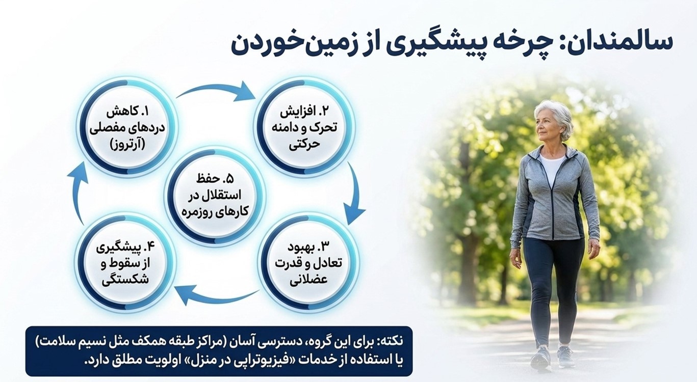 راهنمای جامع فیزیوتراپی در منزل غرب تهران و منطقه ۲۲