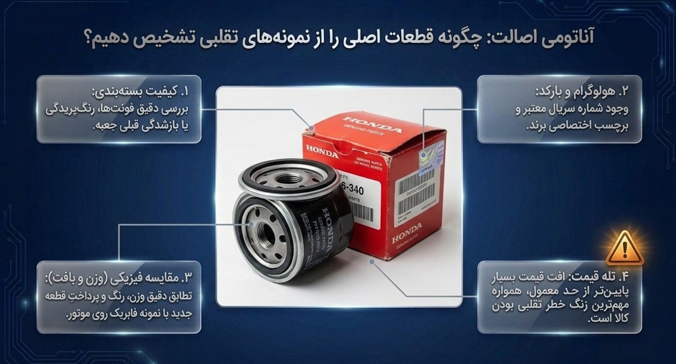راهنمای خرید لوازم یدکی موتورسیکلت