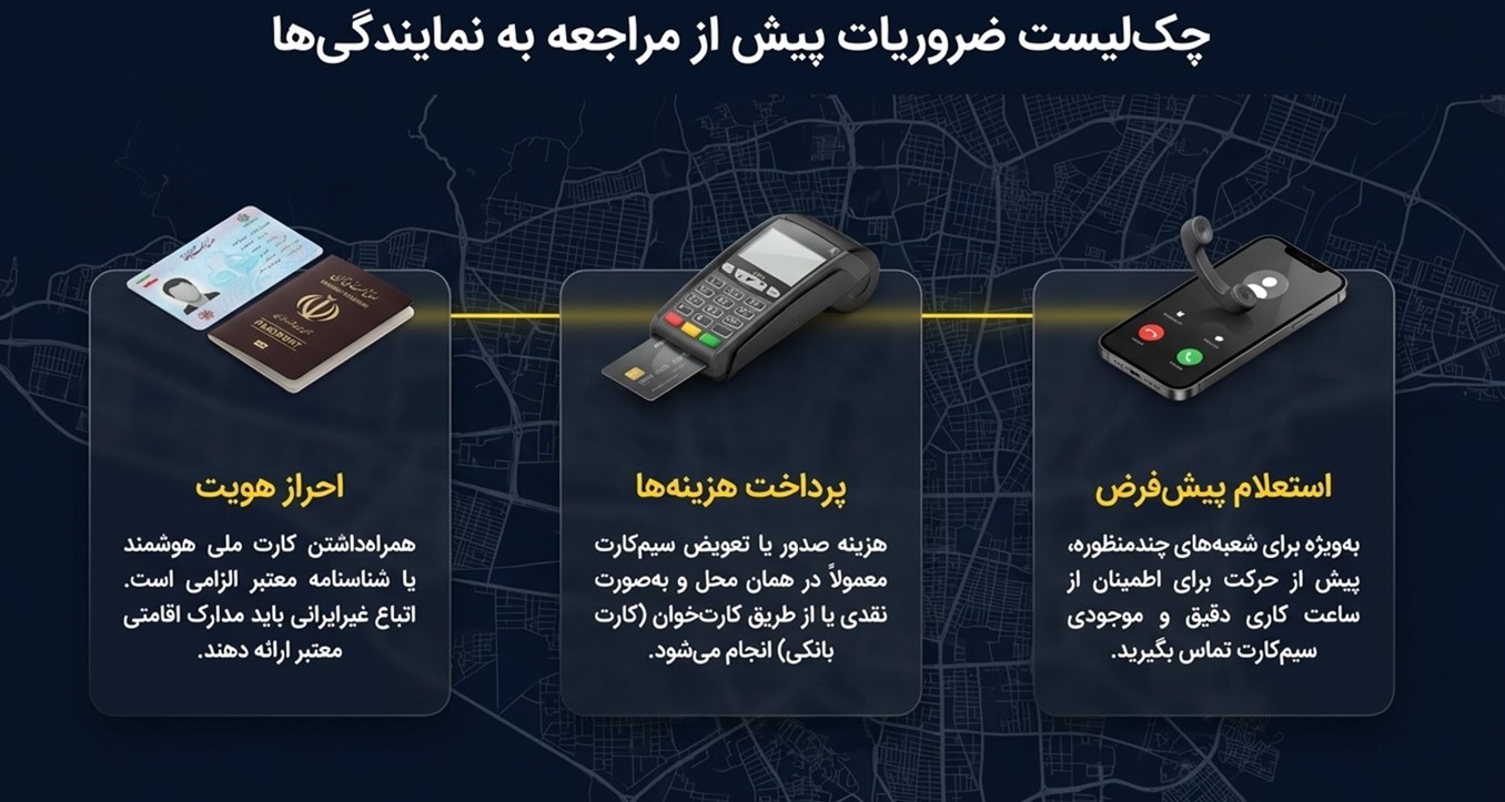 راهنمای مراجعه به نمایندگی ایرانسل در غرب تهران