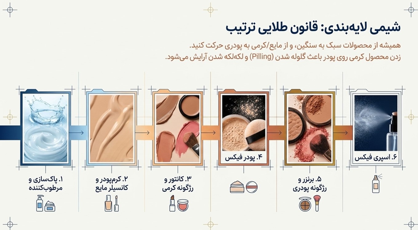 رعایت نکردن ترتیب استفاده از لوازم آرایش