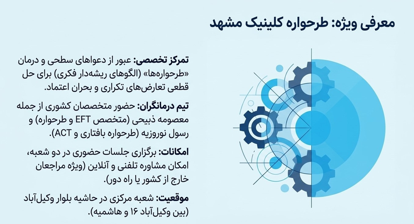 طرحواره کلینیک