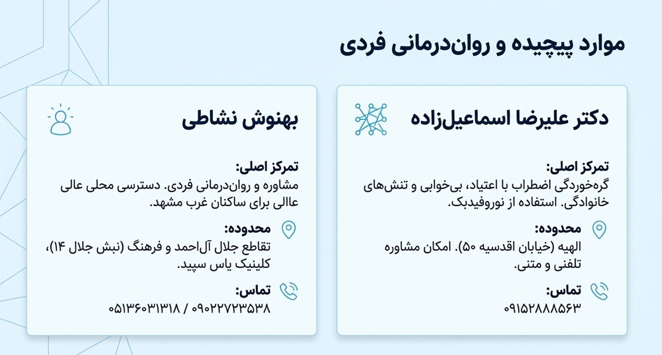 علیرضا اسماعیل‌زاده و بهنوش نشاطی