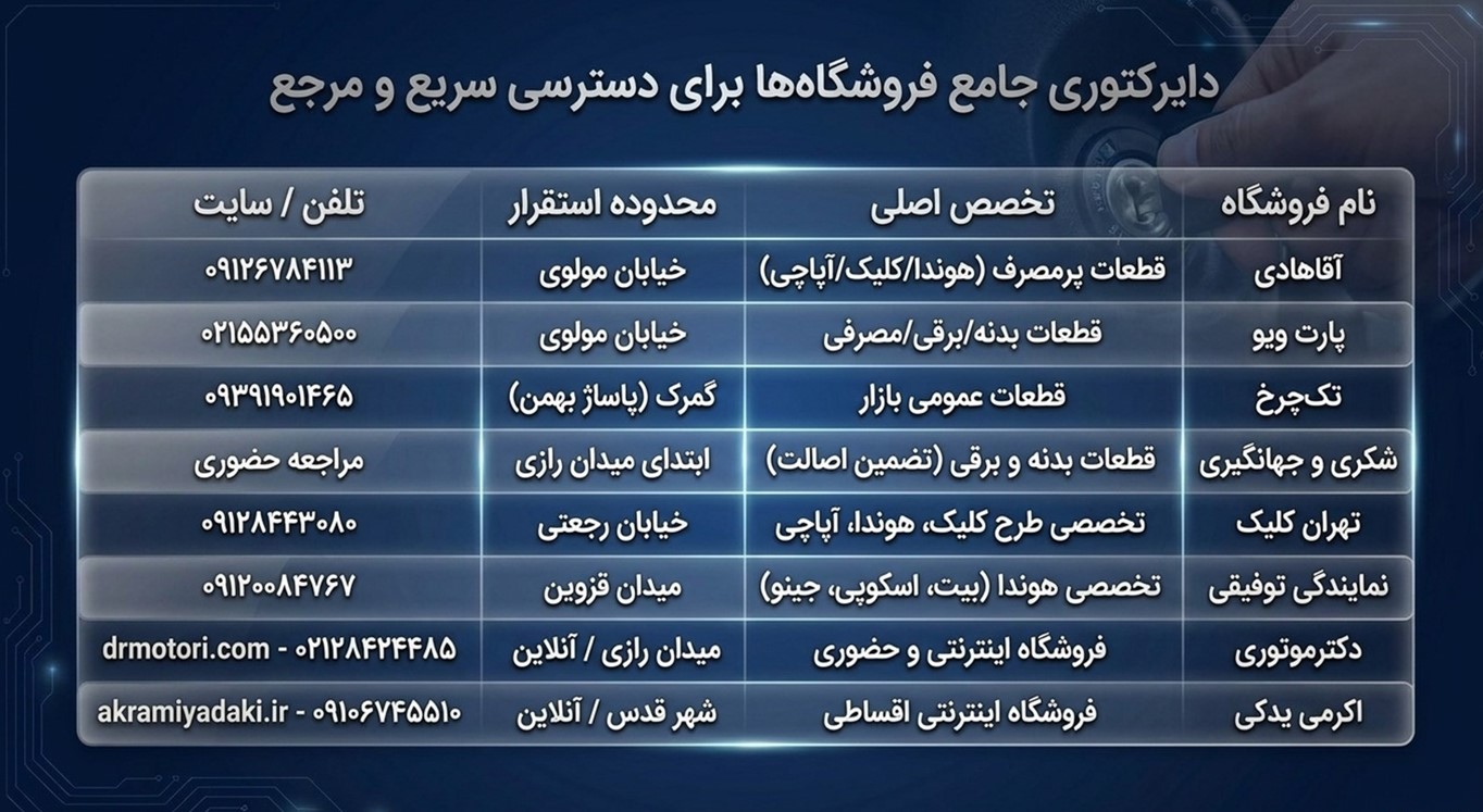 فروشگاههای لوازم یدکی موتورسیکلت در بازار مولوی و میدان رازی