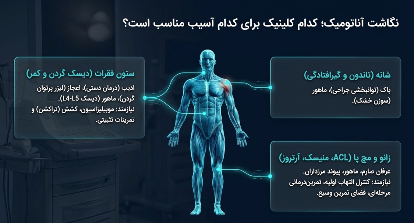 فیزیوتراپی تخصصی بر اساس نوع عارضه در غرب تهران