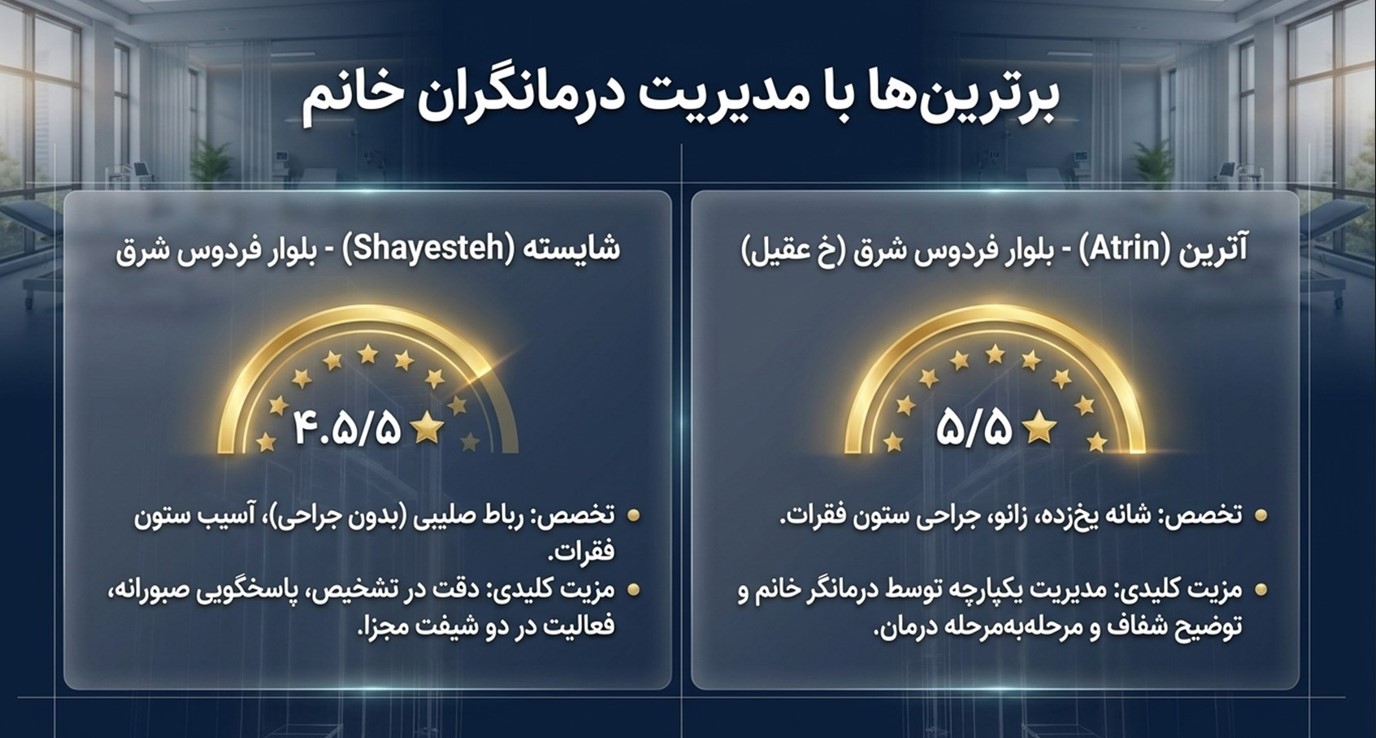 فیزیوتراپی شایسته