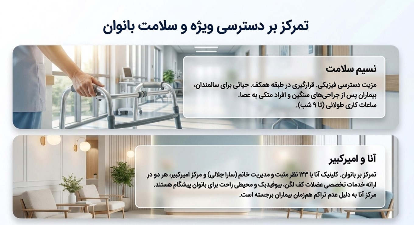کلینیک فیزیوتراپی آنا